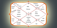 Horoscope 2026